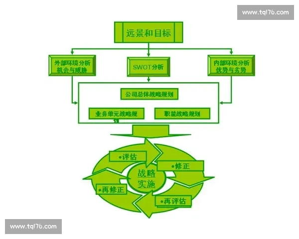 以企业战略执行为核心提升组织效能与持续竞争力的实践探索