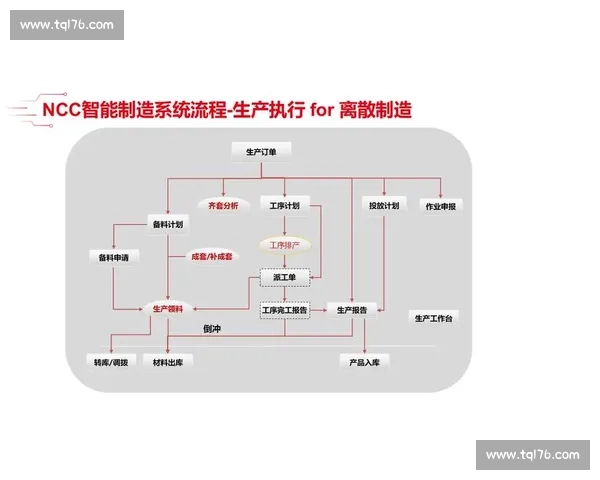 企业制造流程优化与智能管理创新实践研究探索