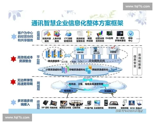 企业智能化升级推动数字转型与业务创新的深度融合与发展