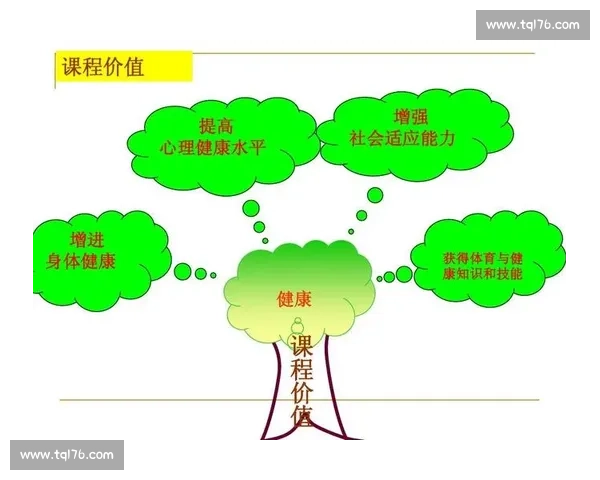 体育健康管理创新策略与个性化训练方案优化研究
