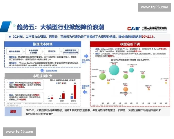 基于多维数据分析的电竞选手综合能力评估与发展潜力预测模型研究