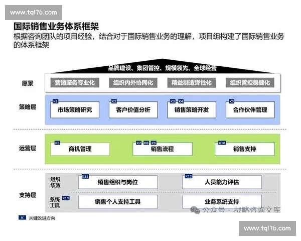 构建高效协同的企业销售团队实现业绩持续增长与客户价值最大化